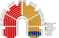 Választási rendszer, választójog – reform?