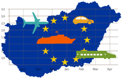 A közlekedéspolitika belülnézetből