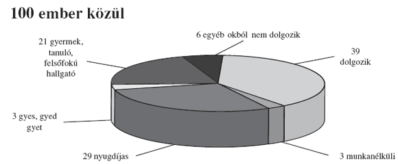 1. ábra