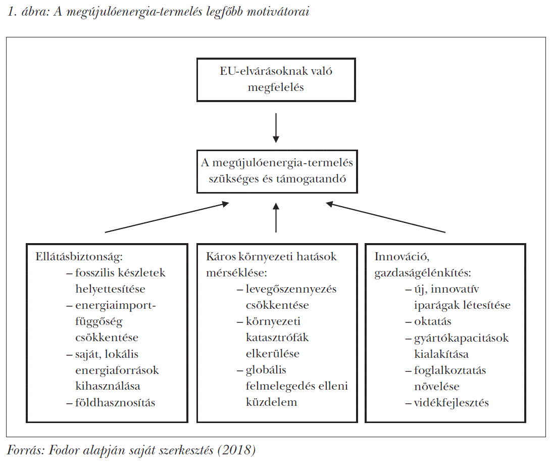A megújulóenergia-termelés legfőbb motivátorai