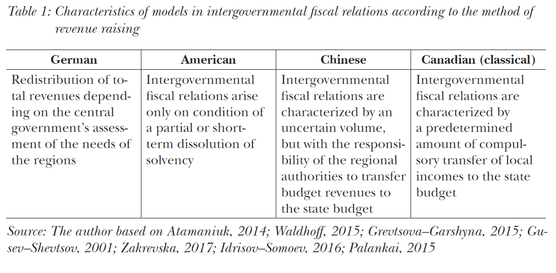 Characteristics of models in intergovernmental fiscal relations according to the method of revenue raising