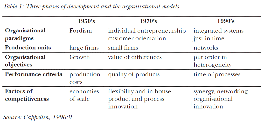 Three phases of development and the organisational models