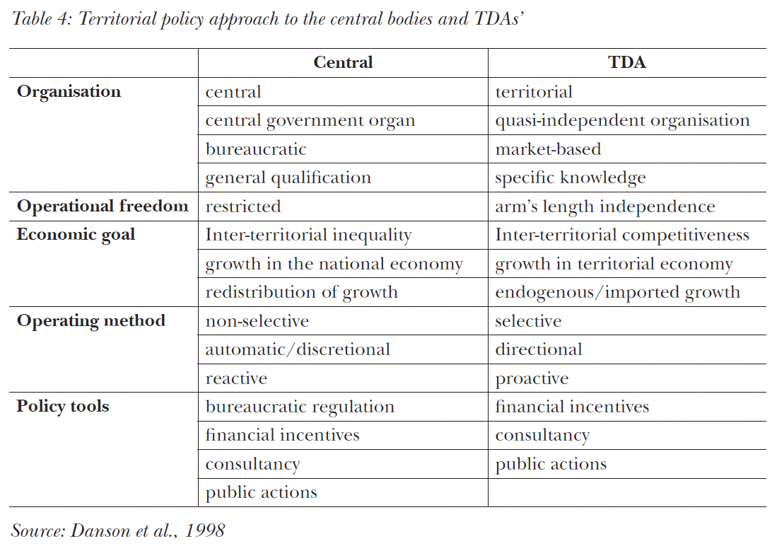 Territorial policy approach to the central bodies and TDAs’