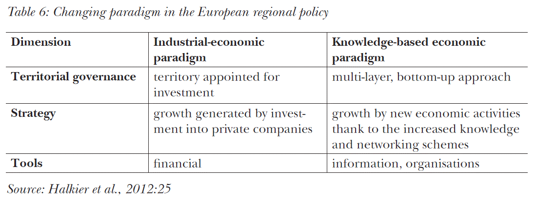 Changing paradigm in the European regional policy