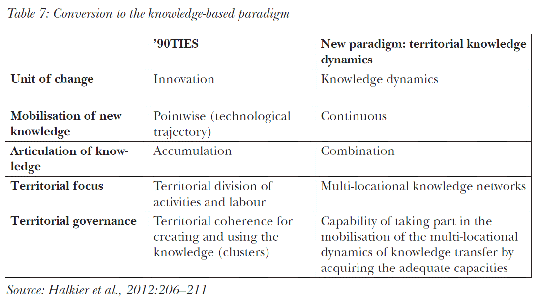 Conversion to the knowledge-based paradigm