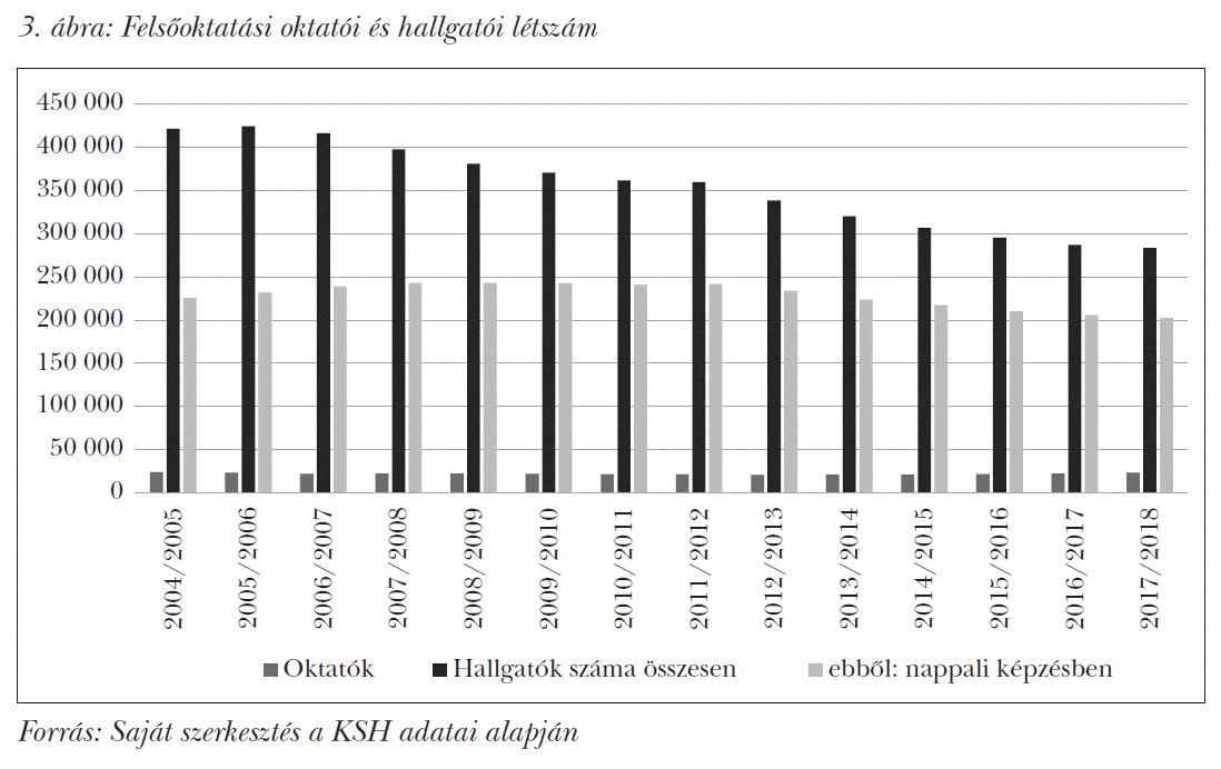 Felsőoktatási oktatói és hallgatói létszám