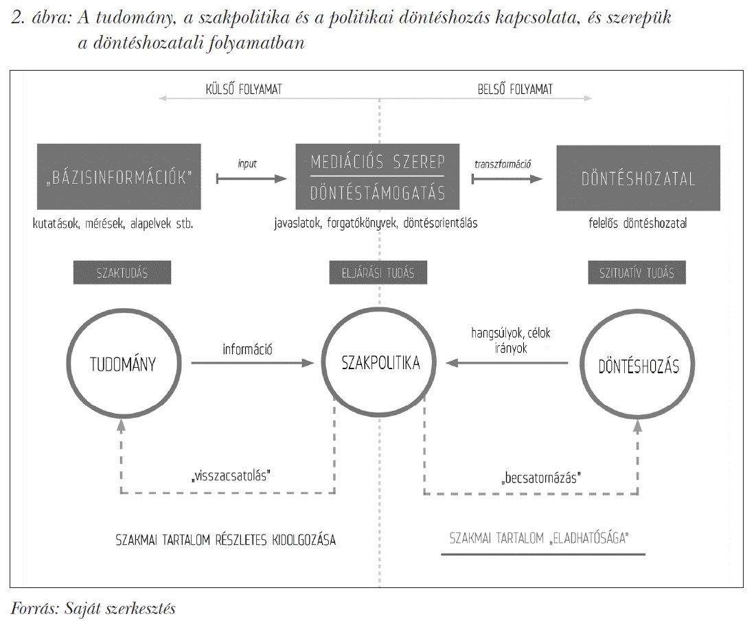 A tudomány, a szakpolitika és a politikai döntéshozás kapcsolata, és szerepük a döntéshozatali folyamatban