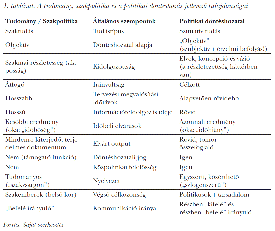 A tudomány, szakpolitika és a politikai döntéshozás jellemző tulajdonságai