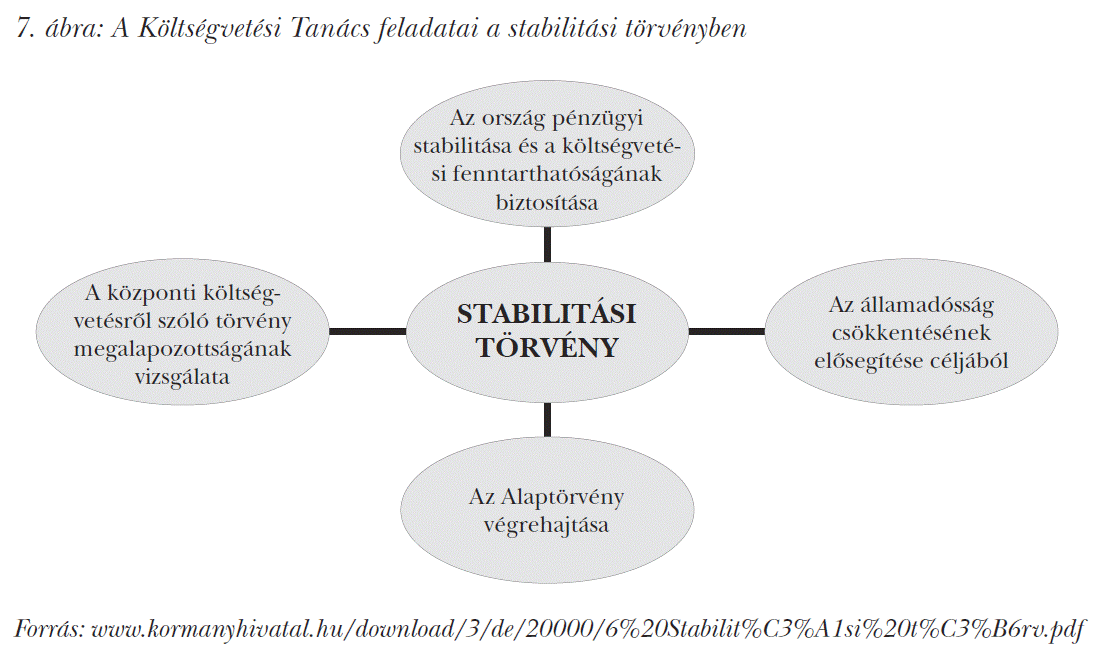 A Költségvetési Tanács feladatai a stabilitási törvényben