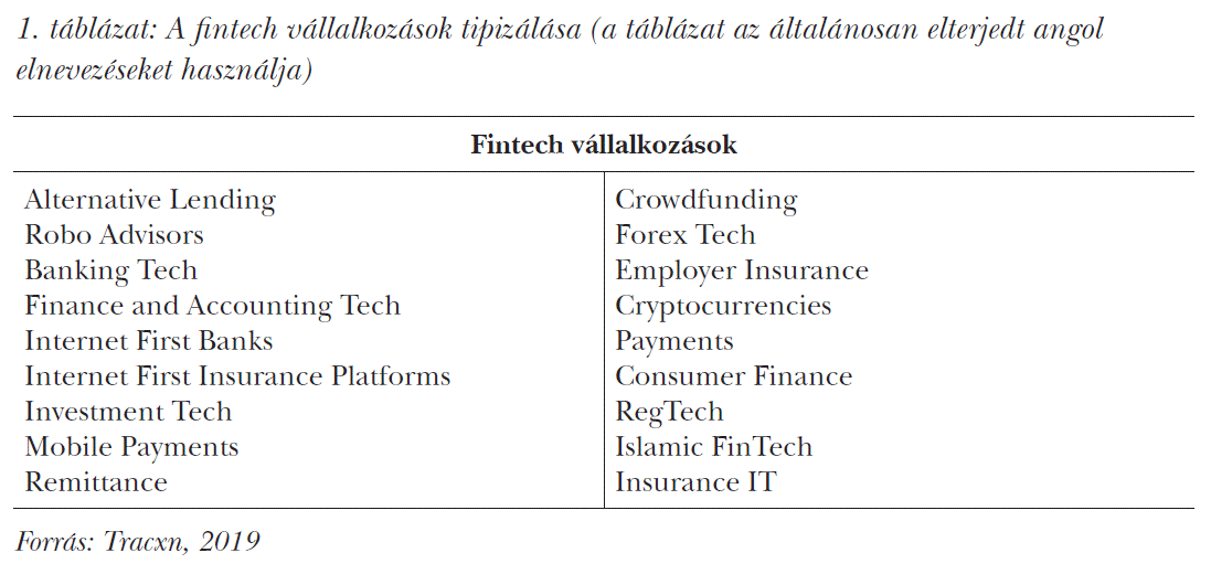 A fintech vállalkozások tipizálása (a táblázat az általánosan elterjedt angol elnevezéseket használja)