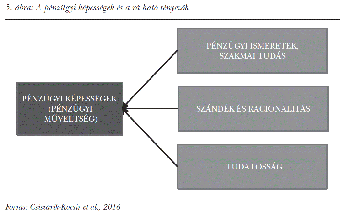 A pénzügyi képességek és a rá ható tényezők