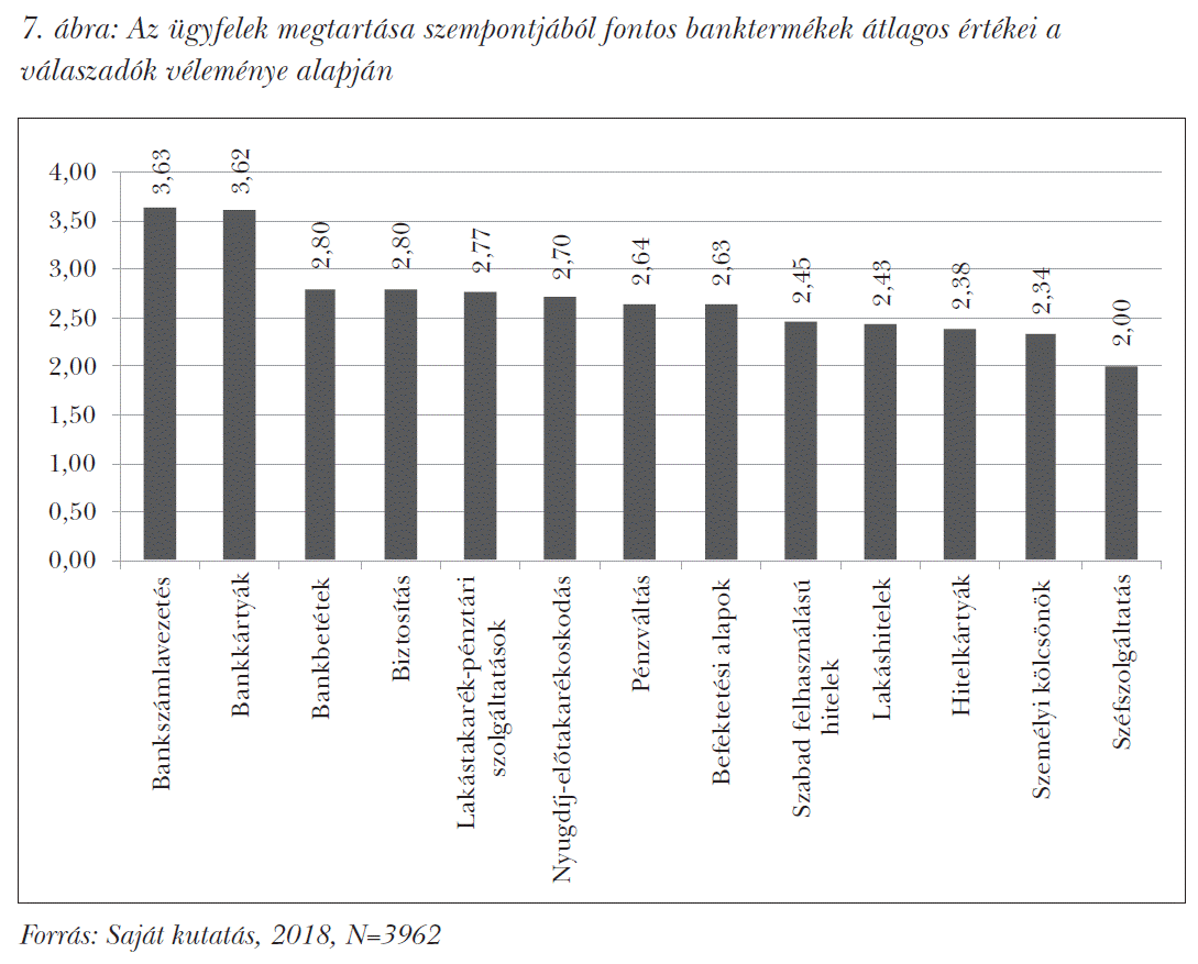 Az ügyfelek megtartása szempontjából fontos banktermékek átlagos értékei a válaszadók véleménye alapján