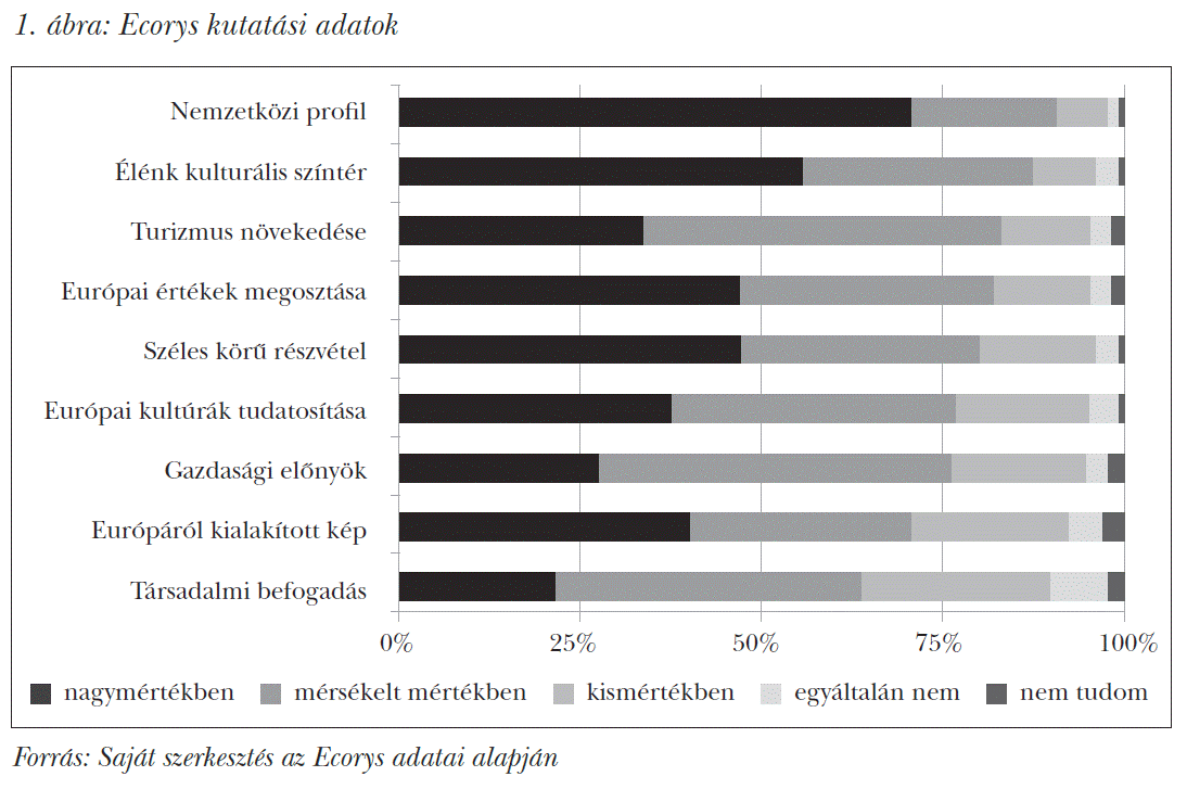 Ecorys kutatási adatok