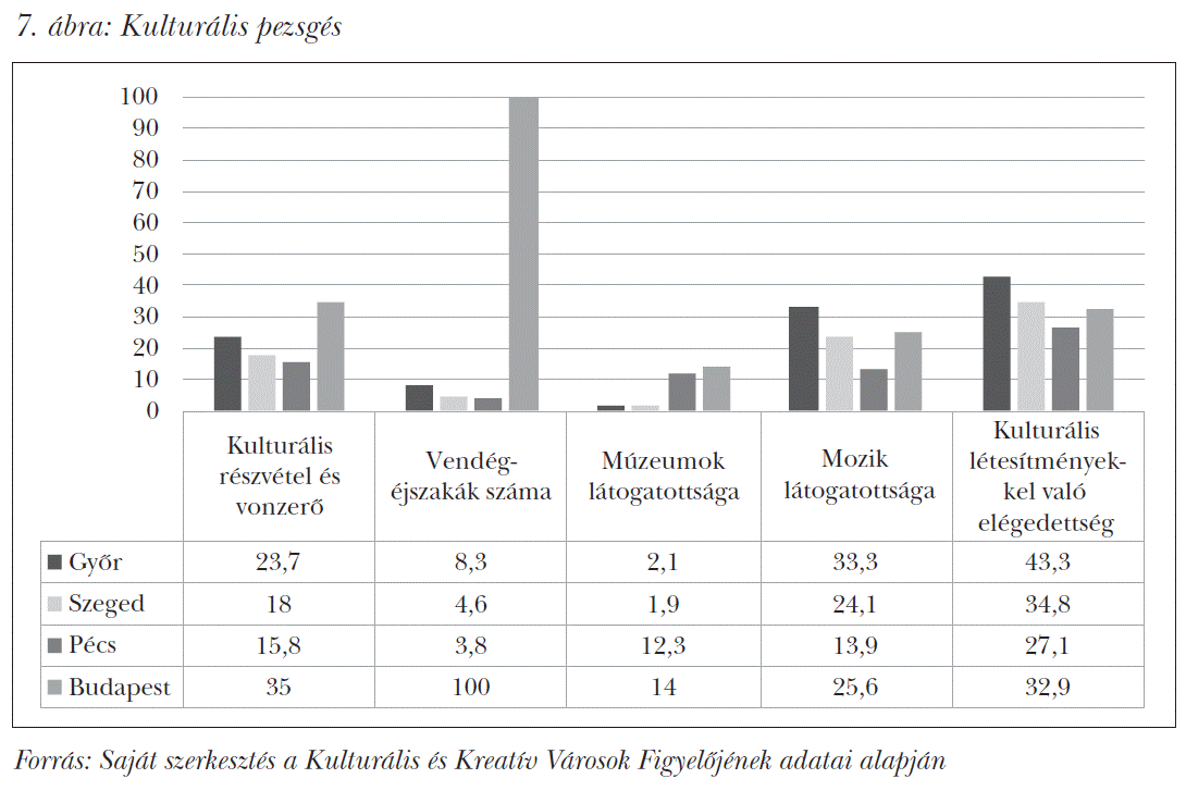 Kulturális pezsgés