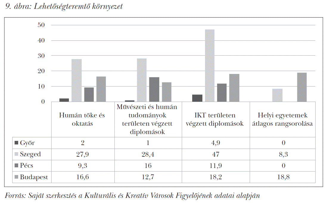 Lehetőségteremtő környezet