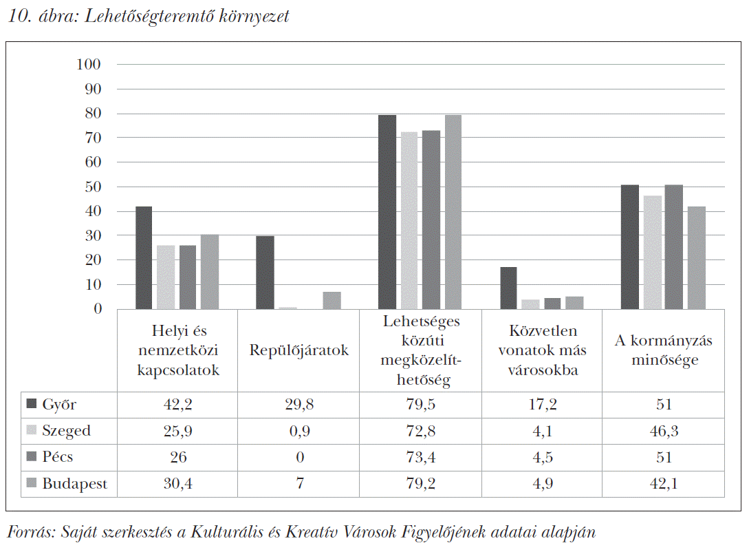 Lehetőségteremtő környezet