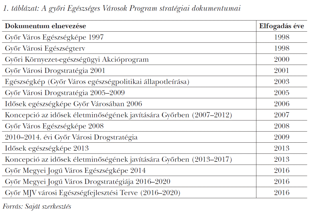A győri Egészséges Városok Program stratégiai dokumentumai