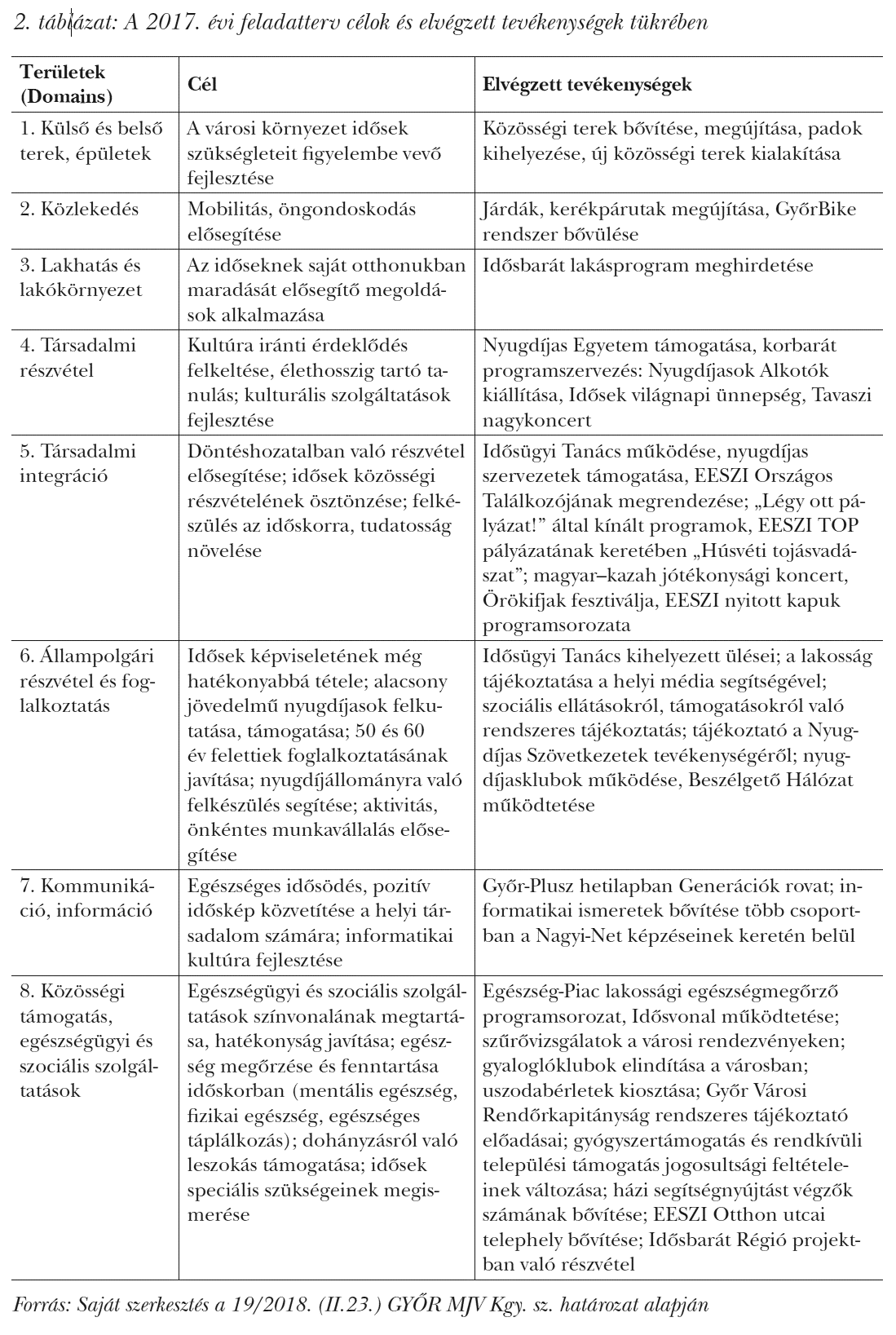 A 2017. évi feladatterv célok és elvégzett tevékenységek tükrében