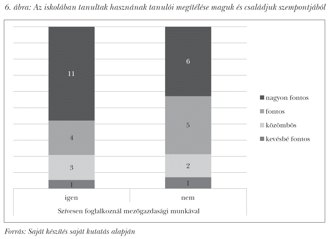 Az iskolában tanultak hasznának tanulói megítélése maguk és családjuk szempontjából