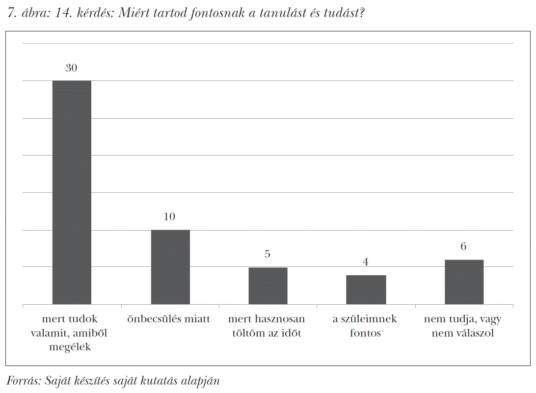 14. kérdés: Miért tartod fontosnak a tanulást és tudást?