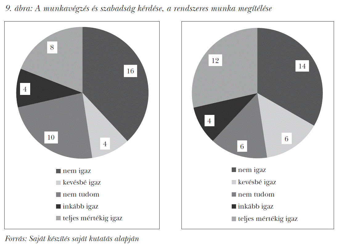 A munkavégzés és szabadság kérdése, a rendszeres munka megítélése