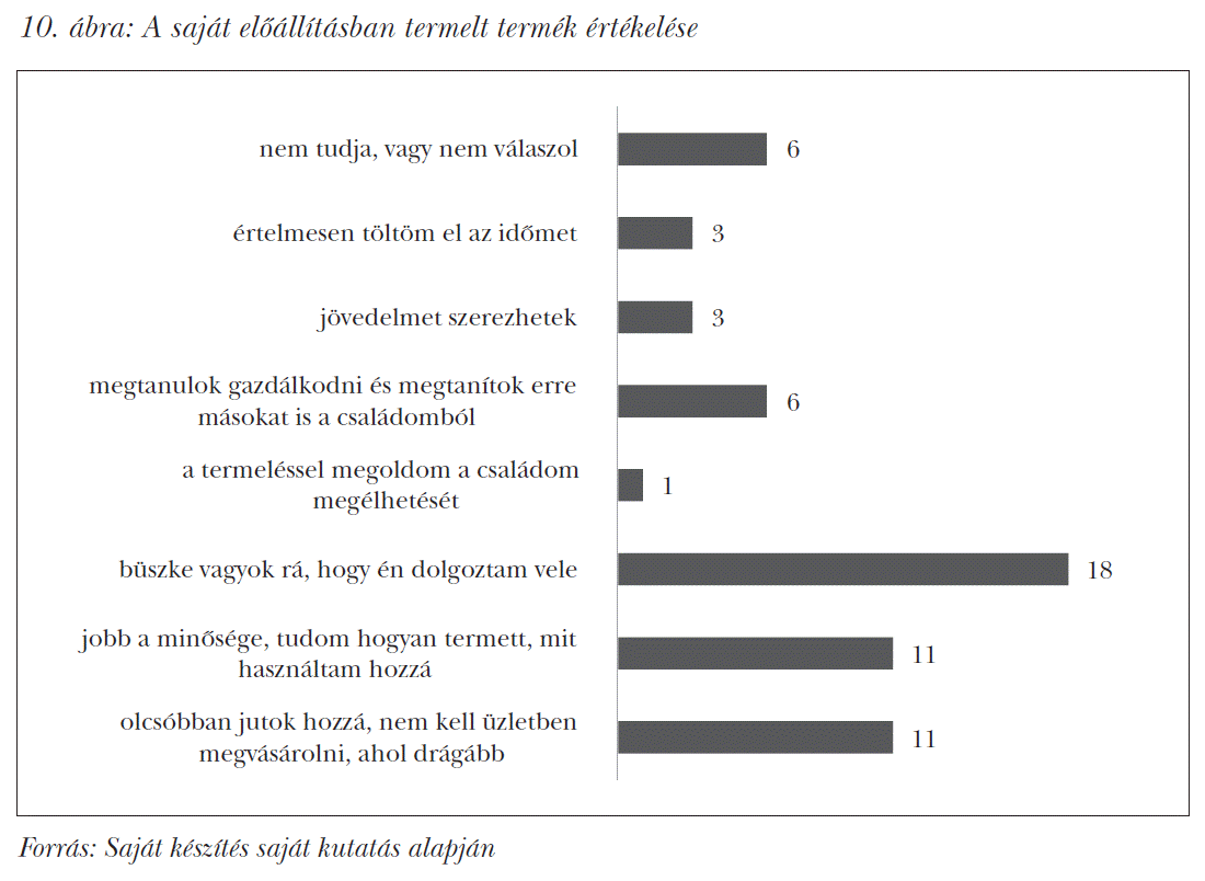 A saját előállításban termelt termék értékelése