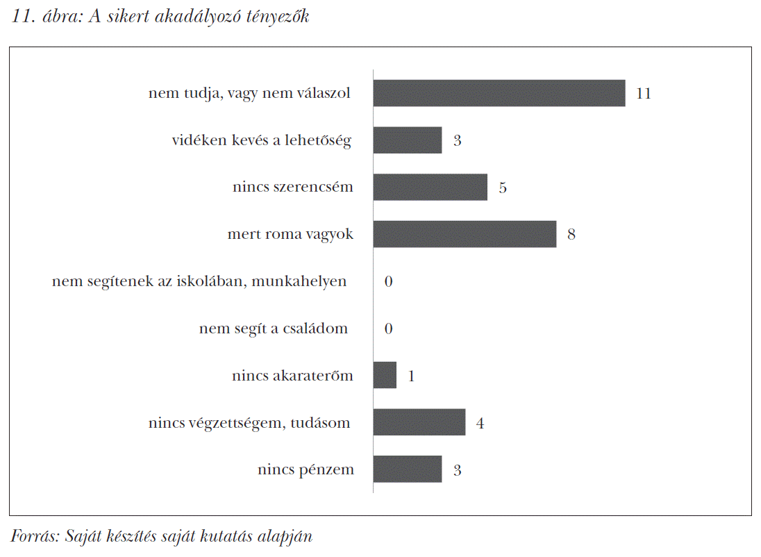 A sikert akadályozó tényezők