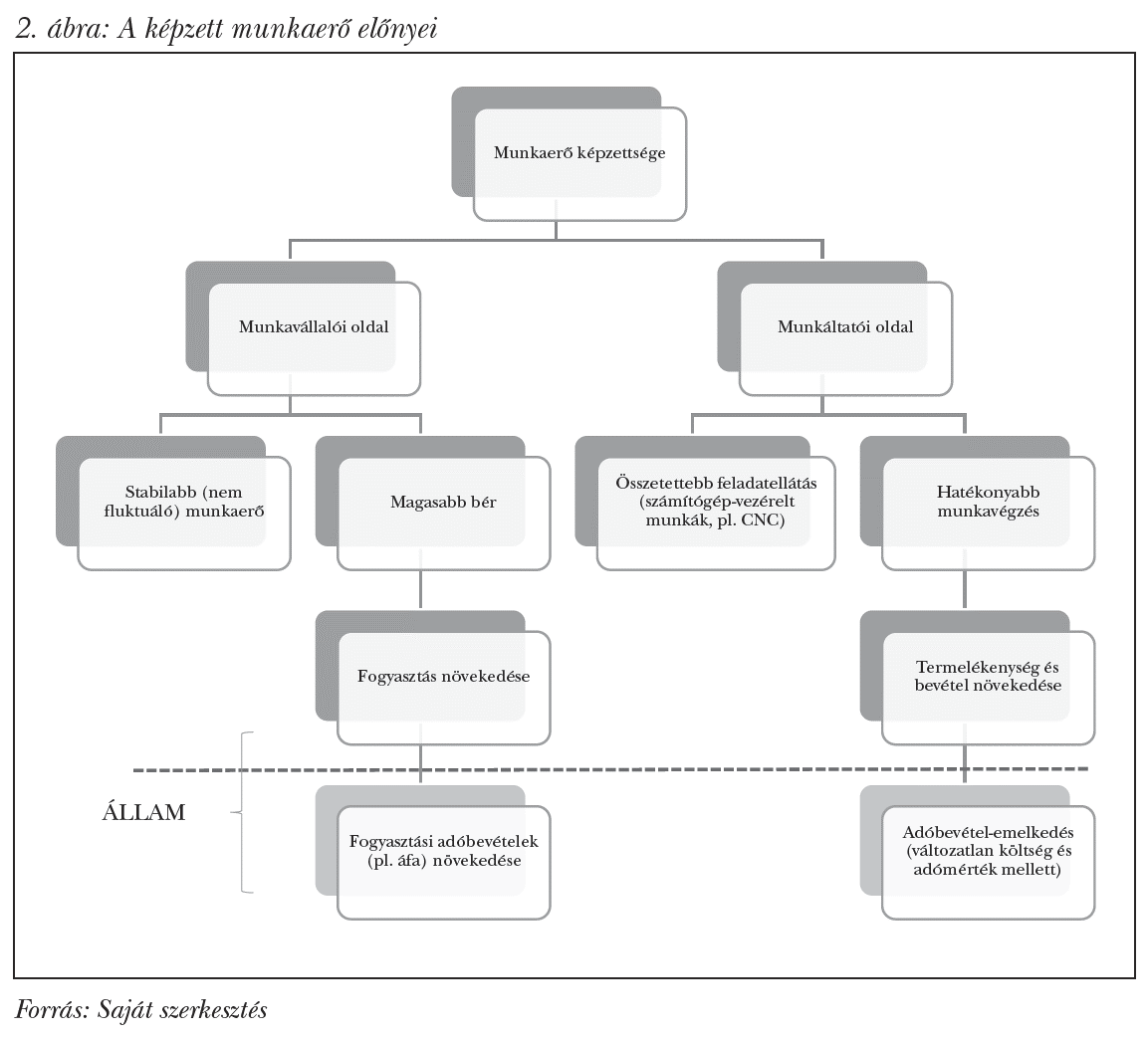 A képzett munkaerő előnyei