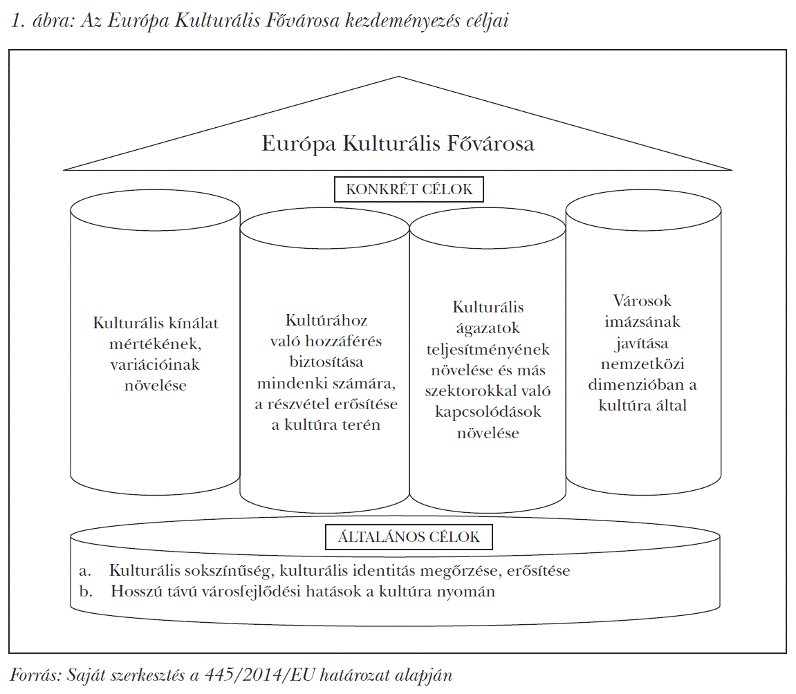 Az Európa Kulturális Fővárosa kezdeményezés céljai
