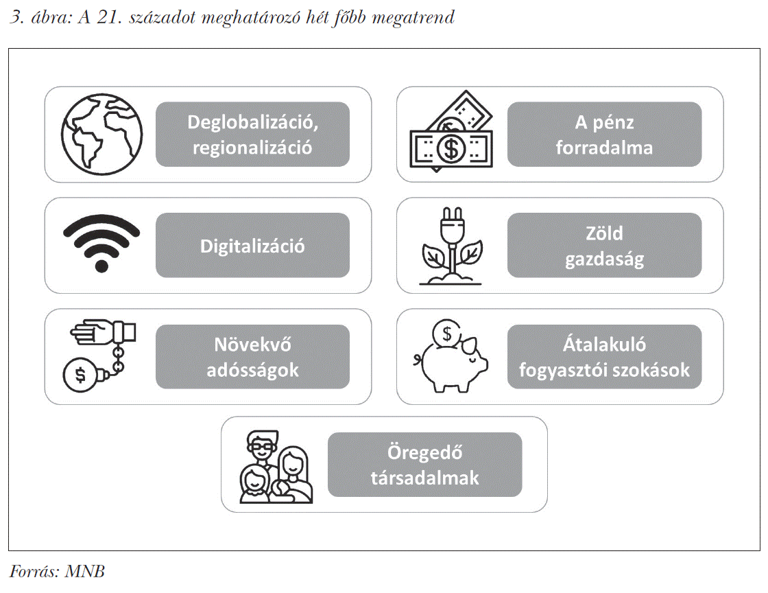 A 21. századot meghatározó hét főbb megatrend