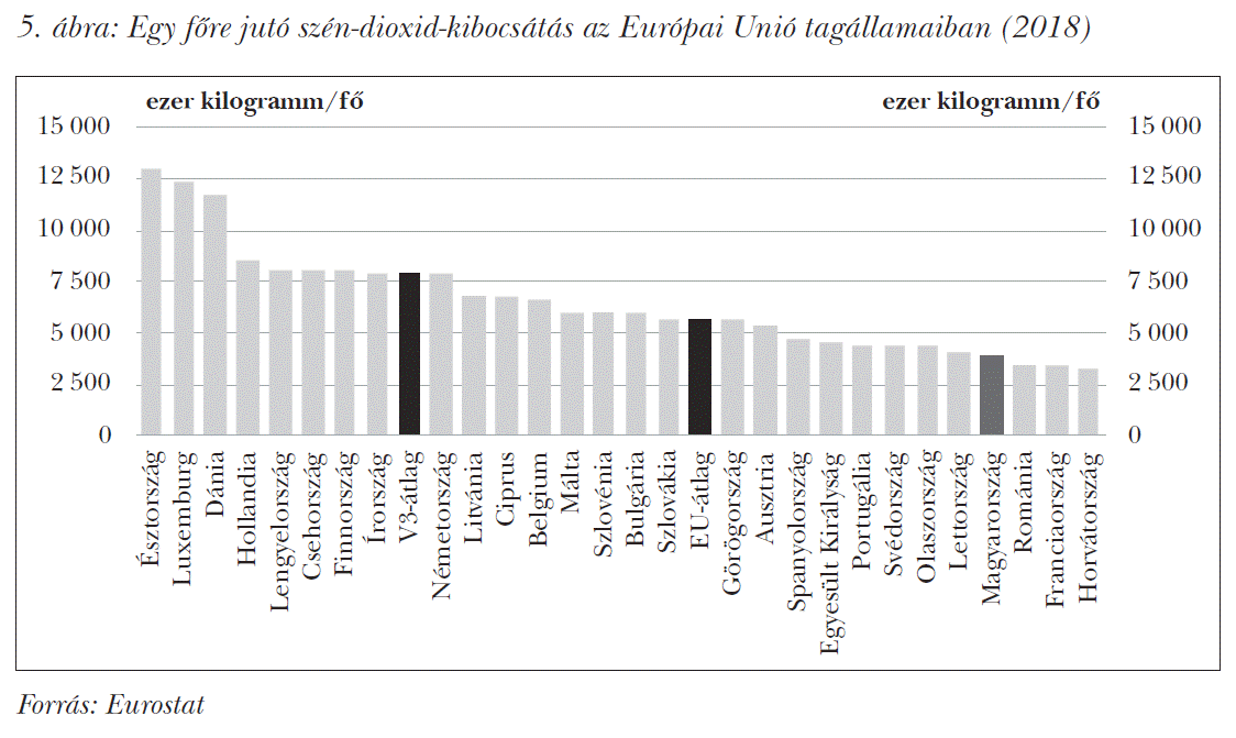Egy főre jutó szén-dioxid-kibocsátás az Európai Unió tagállamaiban (2018)