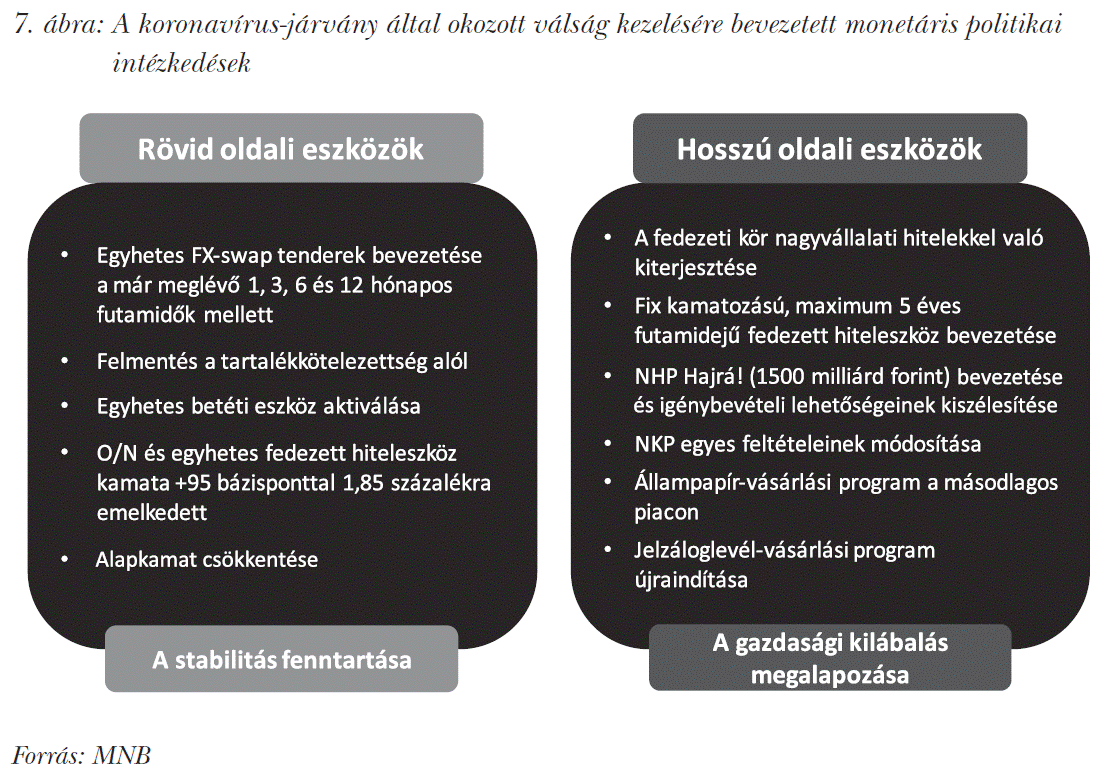 A koronavírus-járvány által okozott válság kezelésére bevezetett monetáris politikai intézkedések