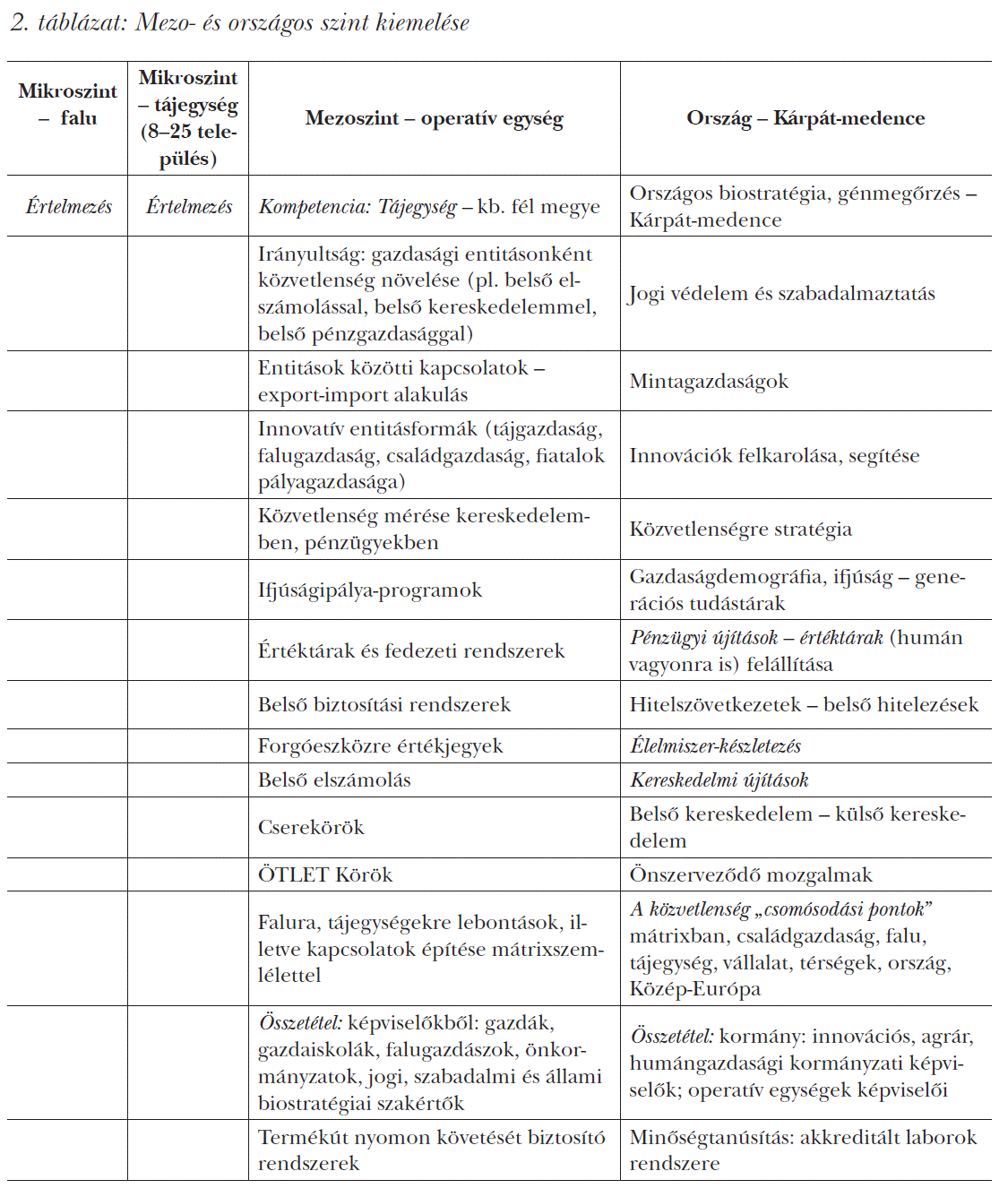 Mezo- és országos szint kiemelése