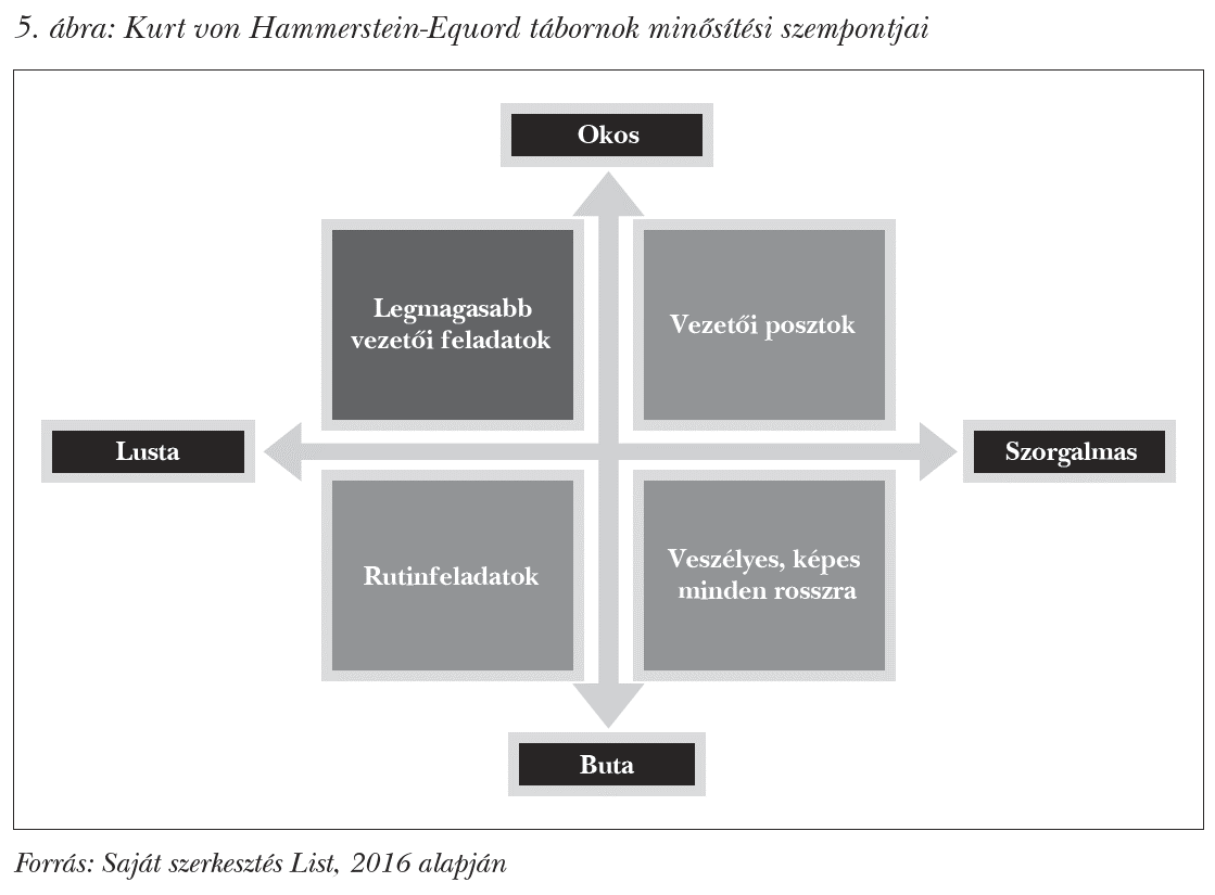 Kurt von Hammerstein-Equord tábornok minősítési szempontjai