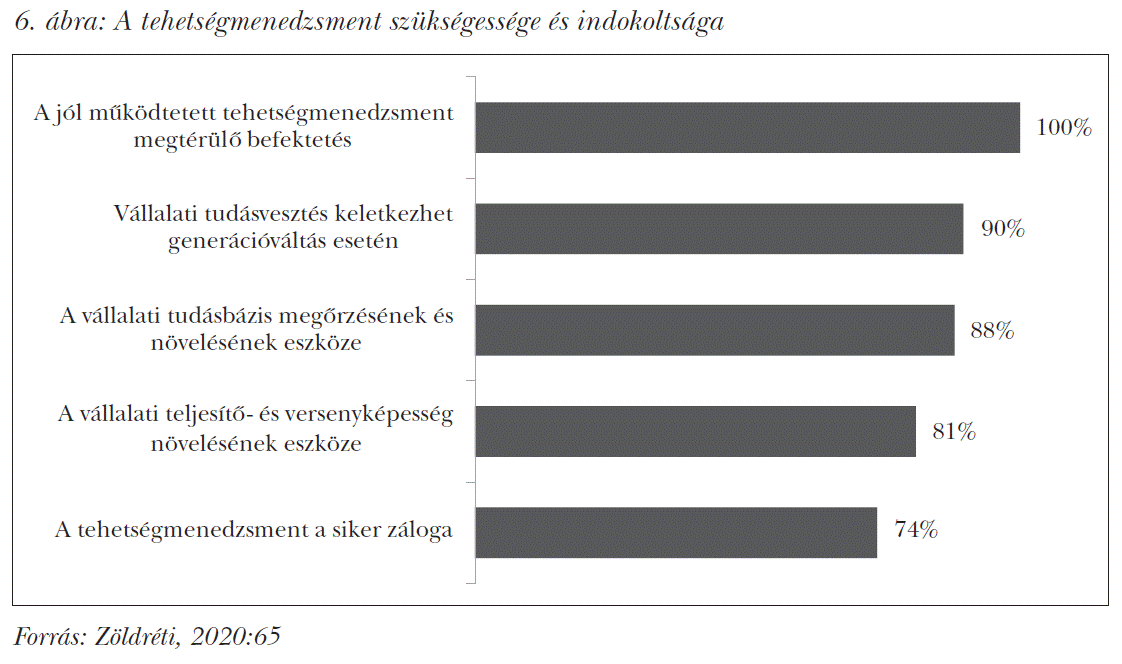 A tehetségmenedzsment szükségessége és indokoltsága