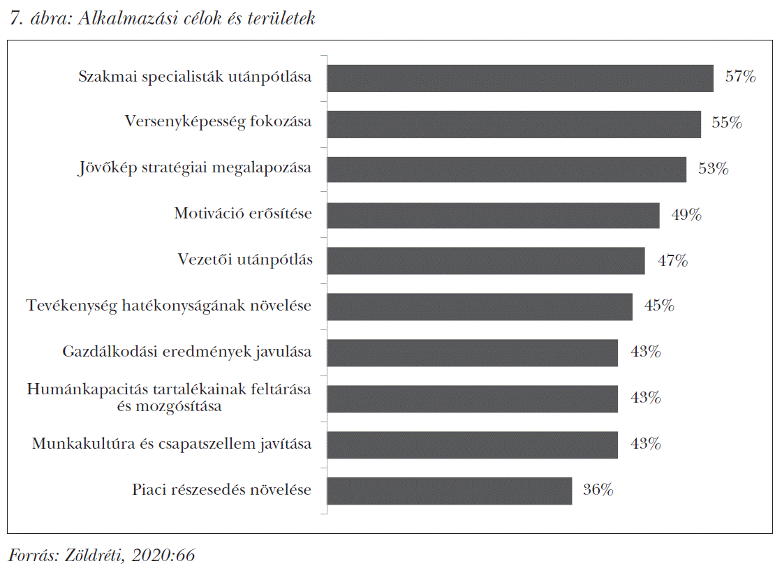 Alkalmazási célok és területek