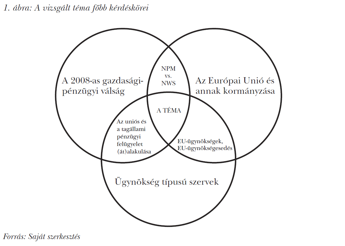 A vizsgált téma főbb kérdéskörei