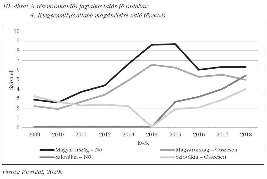 A részmunkaidős foglalkoztatás fő indokai: