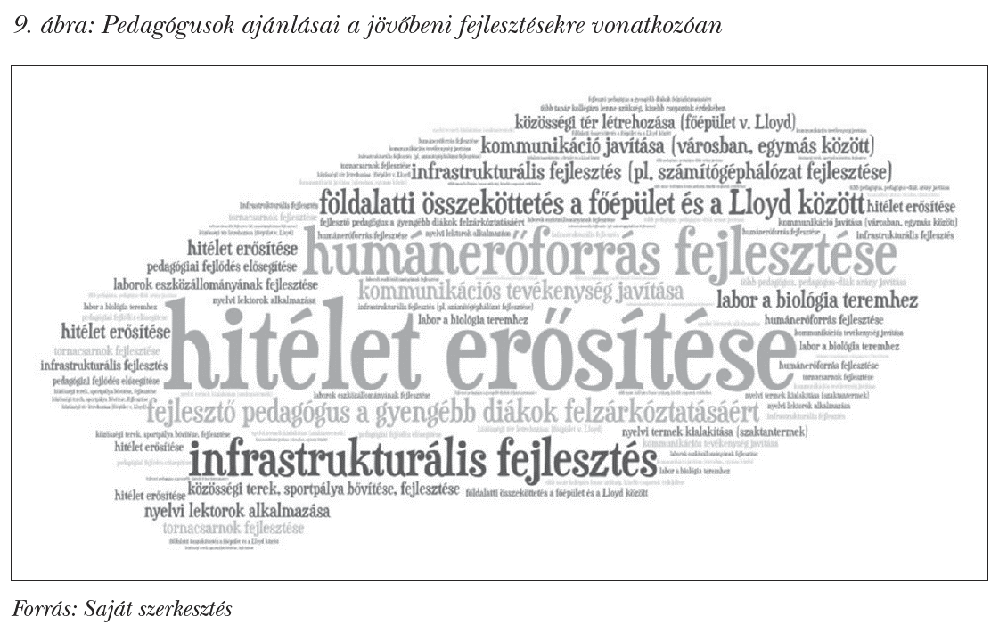 Pedagógusok ajánlásai a jövőbeni fejlesztésekre vonatkozóan