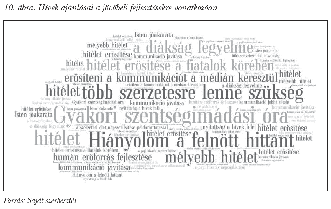 Hívek ajánlásai a jövőbeli fejlesztésekre vonatkozóan