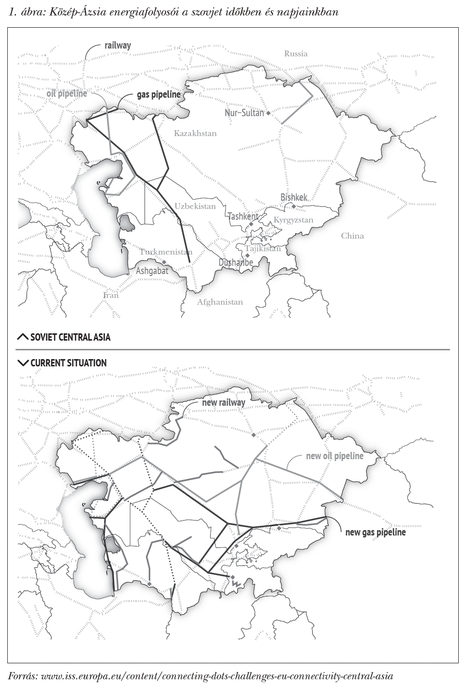 Közép-Ázsia energiafolyosói a szovjet időkben és napjainkban