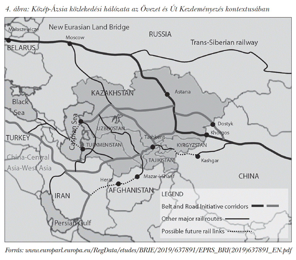 Közép-Ázsia közlekedési hálózata az Övezet és Út Kezdeményezés kontextusában