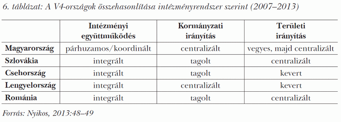 A V4-országok összehasonlítása intézményrendszer szerint (2007–2013)