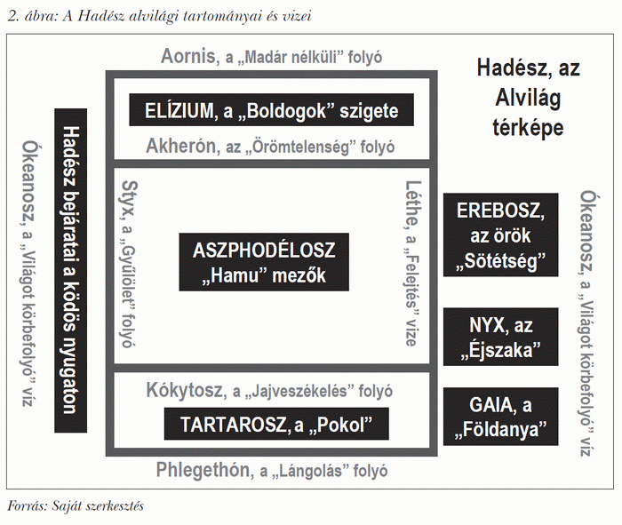 A Hadész alvilági tartományai és vizei