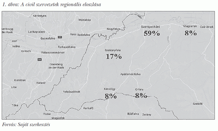 A civil szervezetek regionális eloszlása