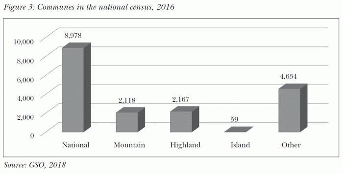 Communes in the national census, 2016
