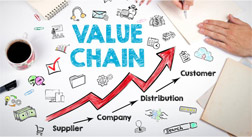 Az értékláncok és a növekedési modellek szerepe a gazdasági növekedésben