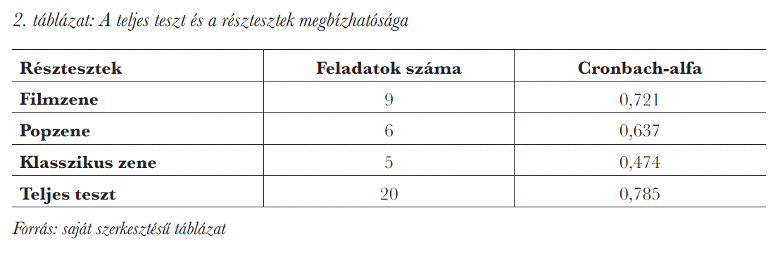 A teljes teszt és a résztesztek megbízhatósága