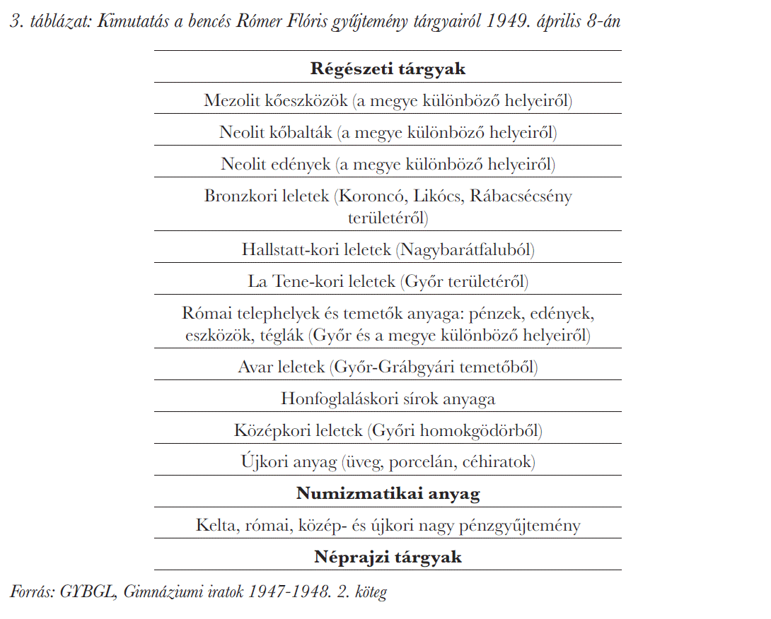 Kimutatás a bencés Rómer Flóris gyűjtemény tárgyairól 1949. április 8-án