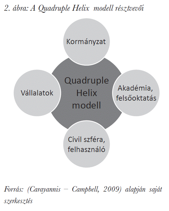 A Quadruple Helix modell résztvevői